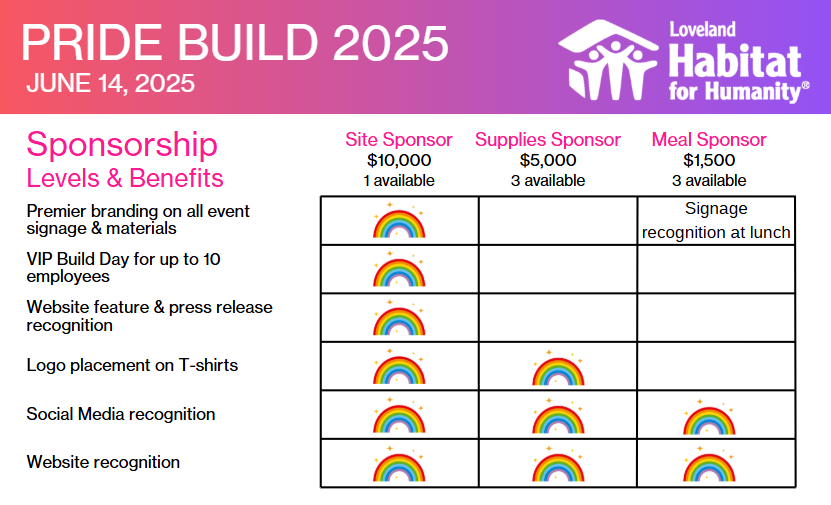 Pride Build Sponsor Chart Chart describing sponsorship levels for Pride Build 2025.