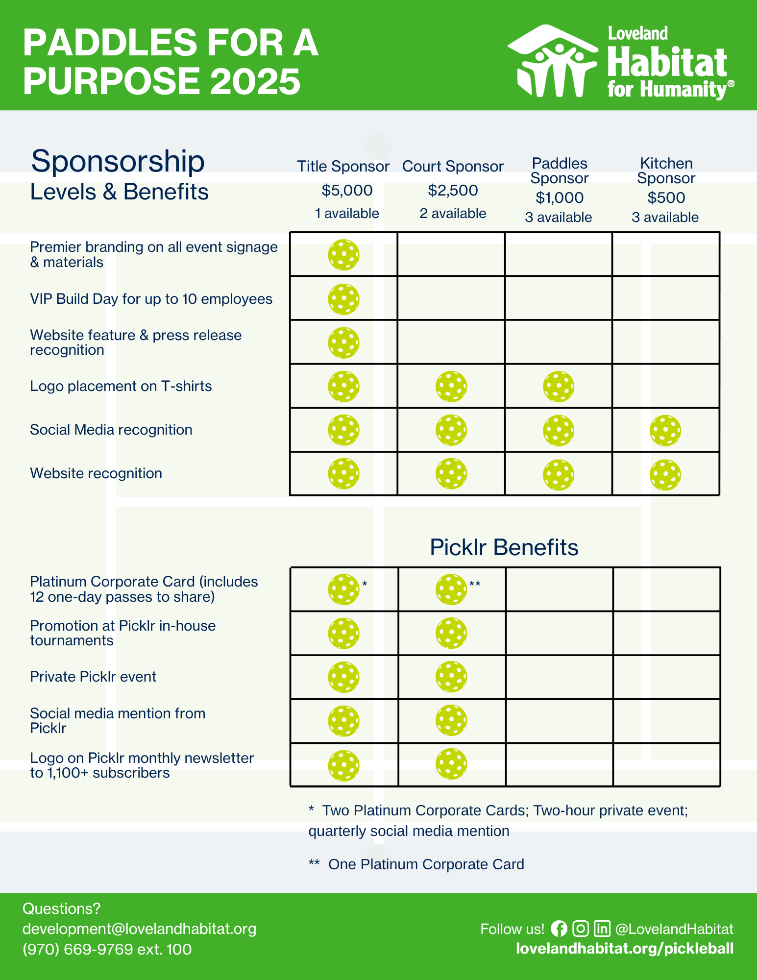 Pickleball sponsorship levels. Email development@lovelandhabitat.org for more info. Pickleball sponsorship levels. Email development@lovelandhabitat.org for more info.